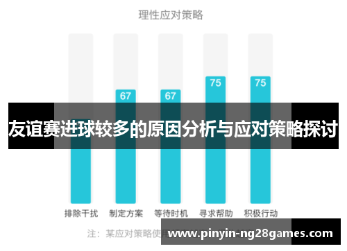 友谊赛进球较多的原因分析与应对策略探讨