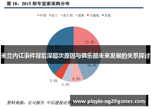 米兰内讧事件背后深层次原因与俱乐部未来发展的关系探讨