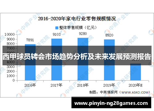 西甲球员转会市场趋势分析及未来发展预测报告 西甲球员转会市场趋势分析及未来发展预测报告