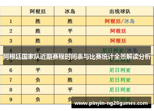 阿根廷国家队近期赛程时间表与比赛统计全景解读分析 阿根廷国家队近期赛程时间表与比赛统计全景解读分析
