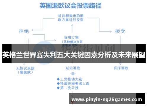 英格兰世界赛失利五大关键因素分析及未来展望