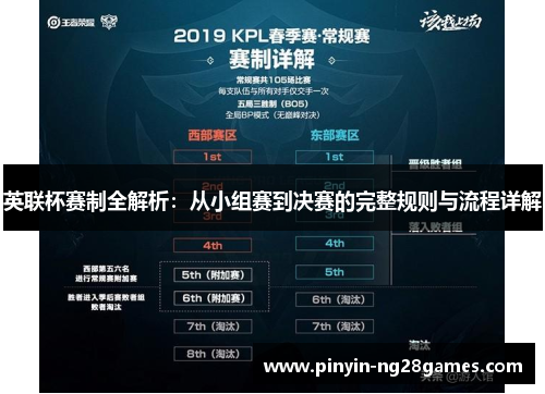 英联杯赛制全解析：从小组赛到决赛的完整规则与流程详解