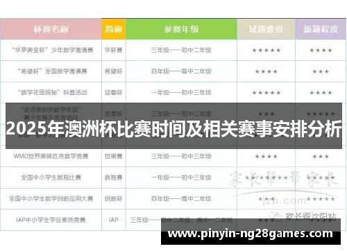 2025年澳洲杯比赛时间及相关赛事安排分析