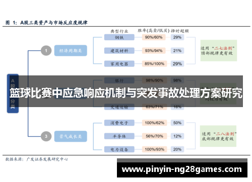 篮球比赛中应急响应机制与突发事故处理方案研究