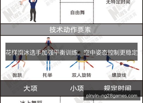 花样滑冰选手加强平衡训练，空中姿态控制更稳定